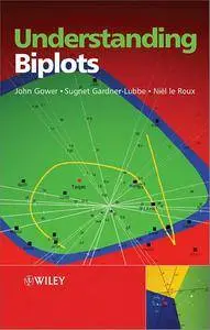 Understanding Biplots (repost)