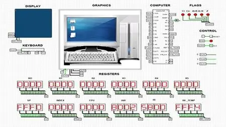 Design A Cpu 3