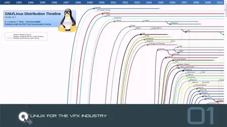 cmiVFX - Linux For VFX And CG Production Environments (2012)
