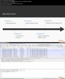 Analyzing Network Traffic with Wireshark 2.6