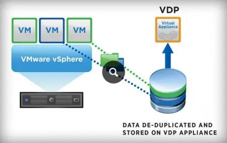 VMware vSphere Data Protection 6.0.1