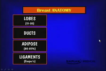 Kaplan 2008 Videos – Obstetrics First Part