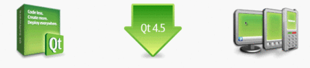 Nokia Qt Commercial 4.5.0 for Visual Studio 2003/2008