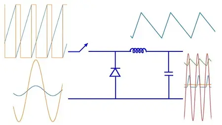 Simulating Power Electronic Circuits using Python