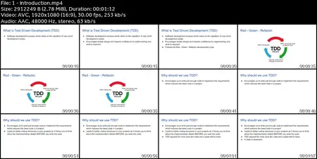 Test Driven Development (TDD) with Java for beginners