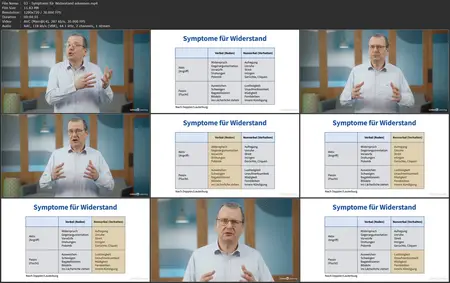 Change-Management: Emotionen, Widerstand und Beteiligung