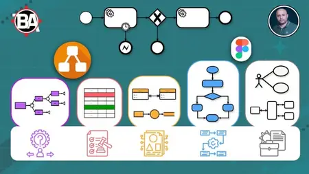 Requirements Modeling Masterclass: Flowcharts, BPMN 2.0, UML
