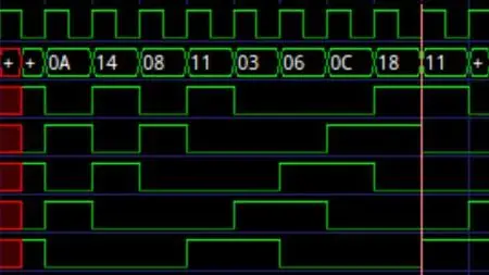 Designing Digital Systems using Verilog - RAHDG438