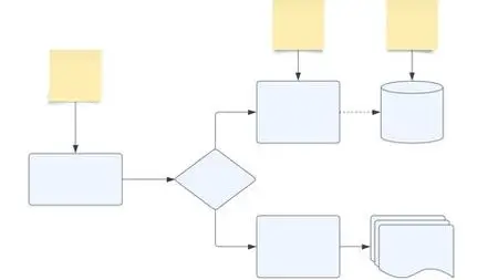 Software Engineering For Beginners