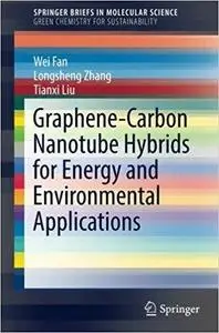 Graphene-Carbon Nanotube Hybrids for Energy and Environmental Applications [Repost]