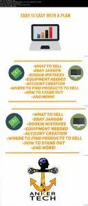 How to Sell on eBay - eBay Basics for Beginers