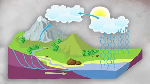 Apply Groundwater Hydrology Concepts
