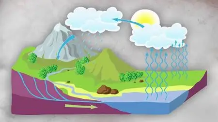 Apply Groundwater Hydrology Concepts