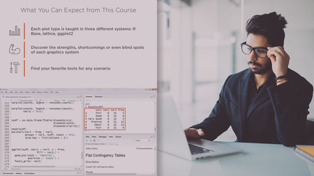 Exploring Data Visually with R