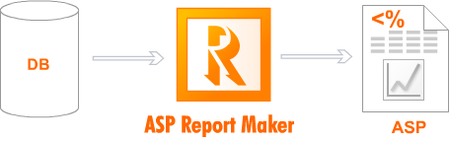 ASP Report Maker ver.1.0.1