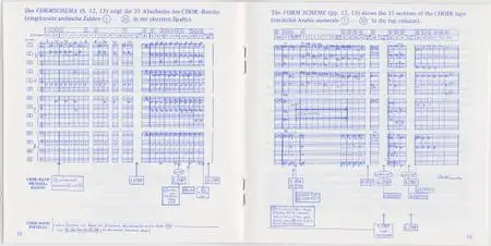 Karlheinz Stockhausen - Unsichtbare Chore (1992) {Stockhausen-Verlag No. 31}