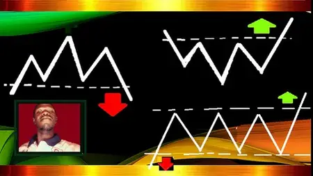 Support And Resistance Mastery