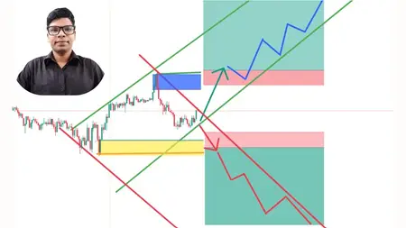 Pending Order Strategy for Stock Trading and forex trading