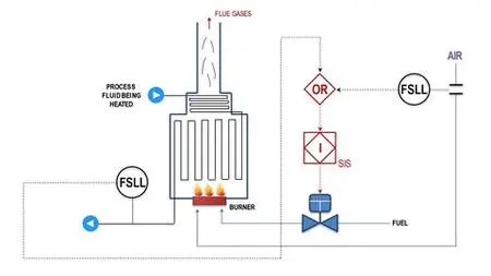 Know Read Understand Piping & Instrumentation Diagrams P&IDs