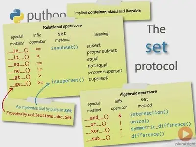 Python - Beyond the Basics (Repost)