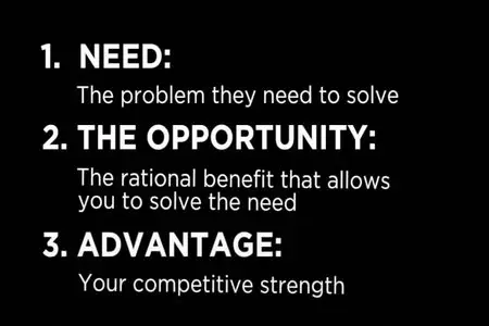 Sally Hogshead & Dan Kennedy - Fascination Marketing System