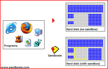 Sandboxie 4.08 Multilingual (x86/x64)