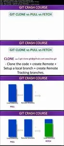 GIT crash course