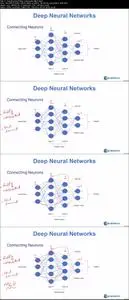 Deep Learning A-Z: Hands-On Neural Networks from Scratch ©