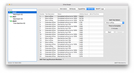 Micromat Drive Scope 1.2.21 macOS