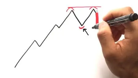 Chart Reading Whiteboard Trading Course