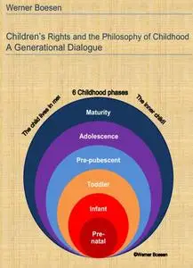 «Children's Rights and the Philosophy of Childhood: A Generational Dialogue» by Werner Boesen