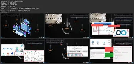 Azure Bicep & Devops For Infra As Code: Beginner To Ninja