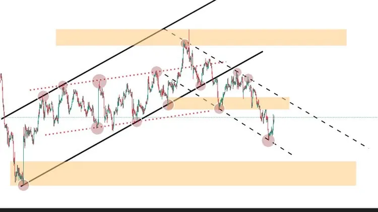 MASTERING FOREX TRENDLINE DAY TRADING STRATEGY II