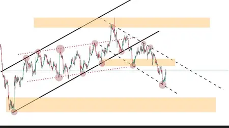 MASTERING FOREX TRENDLINE DAY TRADING STRATEGY II
