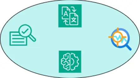 Business Analyst - IAM Requirements for AI/ML Projects