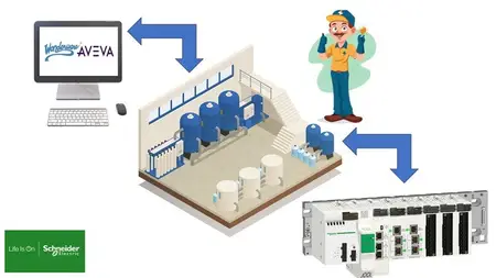 Wonderware Intouch Scada Alarm logging using Schneider PLC