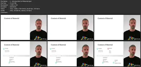 Introduction To Testing Ai Models, Llms And Chatbots