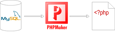 PHPMaker v5.0.0.9
