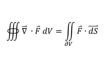 Mathematical intuition behind Multivariable Calculus