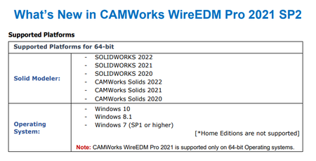 CAMWorks WireEDM Pro 2021 SP2