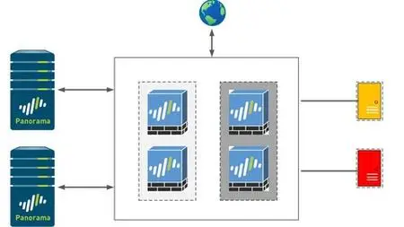 Paloalto Panorama For Firewall & Log Management