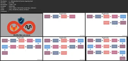 Devsecops With Gitlab: Secure Ci/Cd With Gitlab (2024)