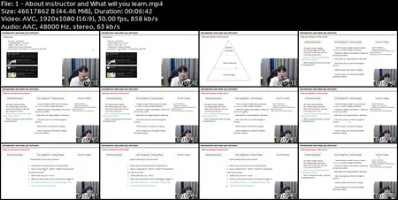 Complete Day trading strategy with Key level and Smart Money