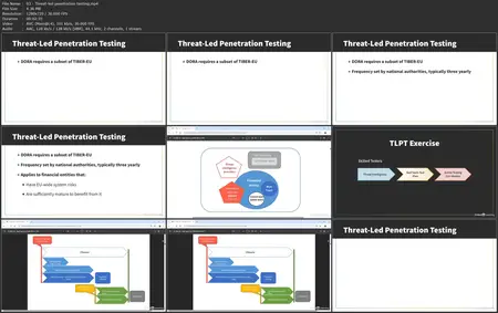 DORA Requirements and AI Security: From Compliance to Threat Intelligence