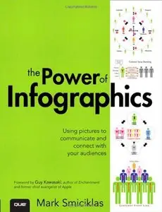 The Power of Infographics: Using Pictures to Communicate and Connect With Your Audiences (Repost)