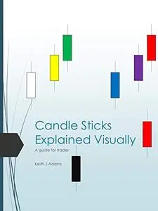 Candle Sticks Explained Visually: A Guide For Trader