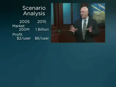 Understanding Investments [repost]