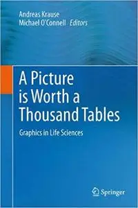 A Picture is Worth a Thousand Tables: Graphics in Life Sciences