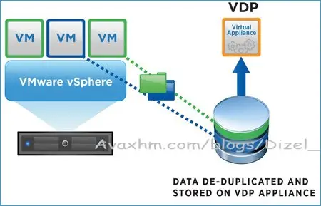 VMware vSphere Data Protection 5.5.6