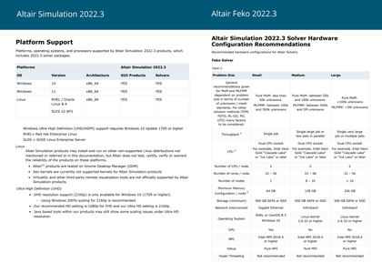 Altair FEKO 2022.3.0 with PDF Documentations